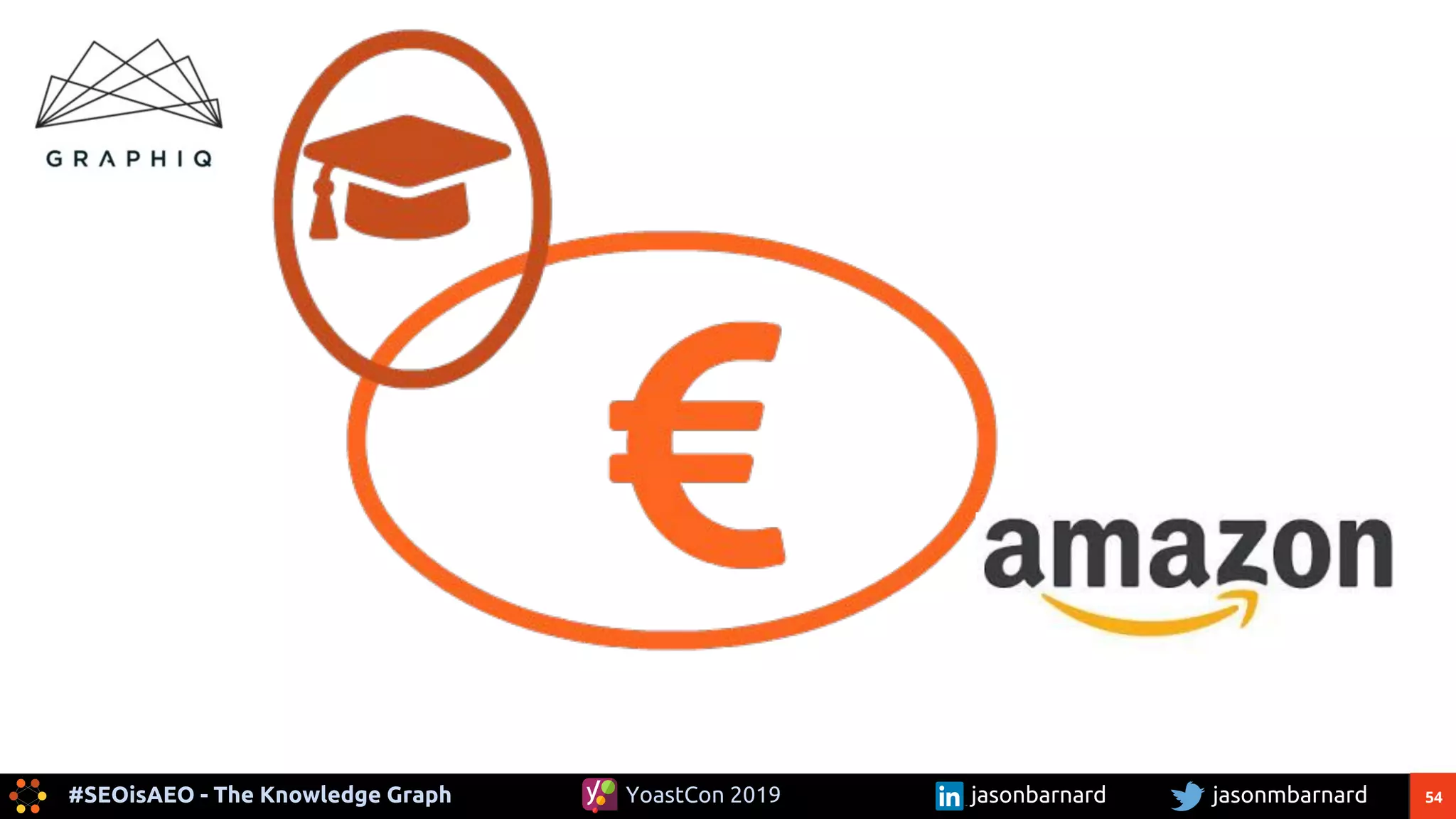 54#SEOisAEO - The Knowledge Graph jasonmbarnardYoastCon 2019 jasonbarnard
 