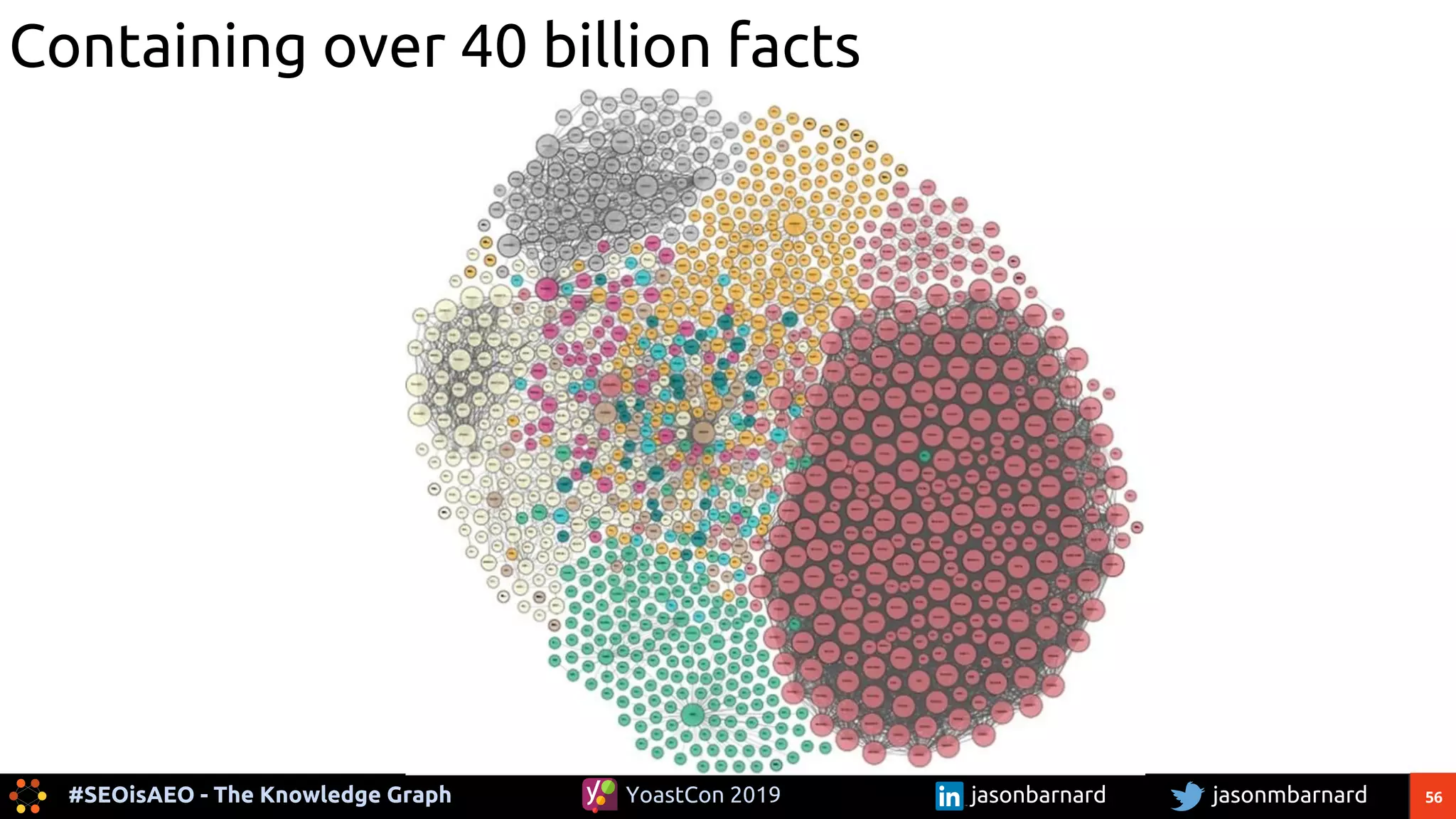 56#SEOisAEO - The Knowledge Graph jasonmbarnardYoastCon 2019 jasonbarnard
Containing over 40 billion facts
 