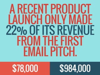 $78,000
A RECENT PRODUCT
LAUNCH ONLY MADE
22% OF ITS REVENUE
FROM THE FIRST
EMAIL PITCH.
$984,000
 