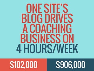 $102,000
ONE SITE’S
BLOG DRIVES
A COACHING
BUSINESS ON
4 HOURS/WEEK
$906,000
 