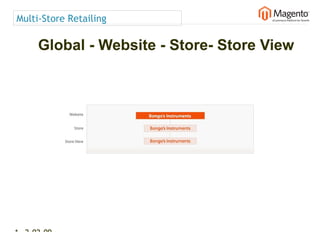 Multi-Store Retailing

      Global - Website - Store- Store View




17 2-02-09   |
 