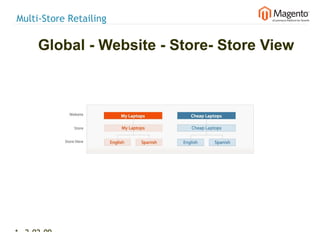 Multi-Store Retailing

      Global - Website - Store- Store View




19 2-02-09   |
 
