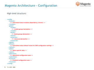 Magento Architecture - Configuration

  High-level structure:

  <config>
      <modules>
          <!-- Information about modules (dependency, version) -->
      </modules>
      <global>
          <models>
              <!-- models groups declaration -->
          </models>
          <blocks>
              <!-- blocks groups declaration -->
          </blocks>
          <resources>
              <!-- resources declaration -->
          </resources>
      </global>
      <default>
          <!-- Information about default values for GWS configuration settings -->
      </default>
      <admin>
          <!-- admin specific data -->
      </admin>
      <adminhtml>
          <!-- adminhtml configuration area -->
      </adminhtml>
      <frontend>
          <!-- frontend configuration area -->
      </frontend>
  </config>


29 2-02-09       |
 