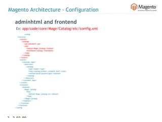 Magento Architecture - Configuration

    adminhtml and frontend
     Ex: app/code/core/Mage/Catalog/etc/comfig.xml
                    <config>
        <frontend>
            <routers>
                <catalog>
                    <use>standard</use>
                    <args>
                        <module>Mage_Catalog</module>
                        <frontName>catalog</frontName>
                    </args>
                </catalog>
            </routers>
            <events>
                <customer_login>
                    <observers>
                        <catalog>
                            <type>model</type>
                            <class>catalog/product_compare_item</class>
                            <method>bindCustomerLogin</method>
                        </catalog>
                    </observers>
                </customer_login>
            </events>
            <translate>
                <modules>
                    <Mage_Catalog>
                        <files>
                            <default>Mage_Catalog.csv</default>
                        </files>
                    </Mage_Catalog>
                </modules>
            </translate>
         </frontend>
    </config>




33 2-02-09          |
 