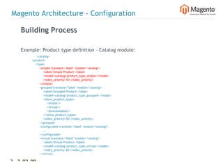Magento Architecture - Configuration

    Building Process

    Example: Product type definition – Catalog module:
                     <catalog>
                <product>
                    <type>
                        <simple translate="label" module="catalog">
                            <label>Simple Product</label>
                            <model>catalog/product_type_simple</model>
                            <index_priority>10</index_priority>
                        </simple>
                        <grouped translate="label" module="catalog">
                            <label>Grouped Product</label>
                            <model>catalog/product_type_grouped</model>
                            <allow_product_types>
                                <simple/>
                                <virtual/>
                                <downloadable/>
                            </allow_product_types>
                            <index_priority>50</index_priority>
                        </grouped>
                        <configurable translate="label" module="catalog">
                            …
                        </configurable>
                        <virtual translate="label" module="catalog">
                            <label>Virtual Product</label>
                            <model>catalog/product_type_virtual</model>
                            <index_priority>20</index_priority>
                        </virtual>

35 2-02-09       |
 