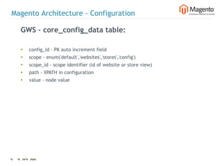 Magento Architecture - Configuration

    GWS - core_config_data table:

    •   config_id - PK auto increment field
    •   scope - enum('default','websites','stores','config')
    •   scope_id - scope identifier (id of website or store view)
    •   path - XPATH in configuration
    •   value - node value




38 2-02-09   |
 