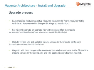 Magento Architecture – Install and Upgrade

    Upgrade process

    •   Each installed module has setup resource stored in DB “core_resource" table
        with latest version used in the specific Magento installation.


    •   For new DB upgrade an upgrade file will be created for the module
    (ex: app/code/core/Mage/Core/sql/core_setup/mysql4-upgrade-0.8.8-0.8.9.php)




    •   Module version will get updated to new version in the module config.xml
    (ex: app/code/core/Mage/Core/etc/config.xml)



    •   Magento will then compare the version of the module resource in the DB and the
        module version in the config.xml and will apply all upgrades files needed.




43 2-02-09   |
 
