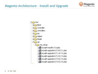 Magento Architecture – Install and Upgrade




44 2-02-09   |
 