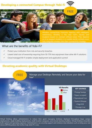 Developing a connected Campus through Yobi-Fi
Wireless connectivity improves learning with intelligent
networking. Mobility is the new norm, faculty and
students expect to connect without wires. They depend
on it to support students in a mobile world, schools must
fully integrate wireless into their connectivity strategy.
FREEImplement our Instant Wireless and Change your BYOD Campus for
Free!!
 Protect your institution from risk and security breaches
 Lowest total cost of ownership requiring from 50-75% less equipment than other Wi-Fi solutions
 Cloud managed Wi-Fi enables simple deployment and application control
What are the benefits of Yobi-Fi?
 