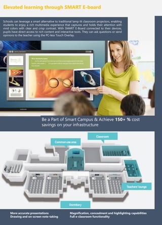 Elevated learning through SMART E-board
Schools can leverage a smart alternative to traditional lamp-lit classroom projectors, enabling
students to enjoy a rich multimedia experience that captures and holds their attention with
vivid colors with clear and crisp contrast. With SMART E-Board connected to their devices,
pupils have direct access to rich content and interactive tools. They can ask questions or send
opinions to the teacher using the PC-less Touch Overlay.
Be a Part of Smart Campus & Achieve 150+ % cost
savings on your infrastructure
More accurate presentations Magnification, concealment and highlighting capabilities
Drawing and on-screen note-taking Full e-classroom functionality
 
