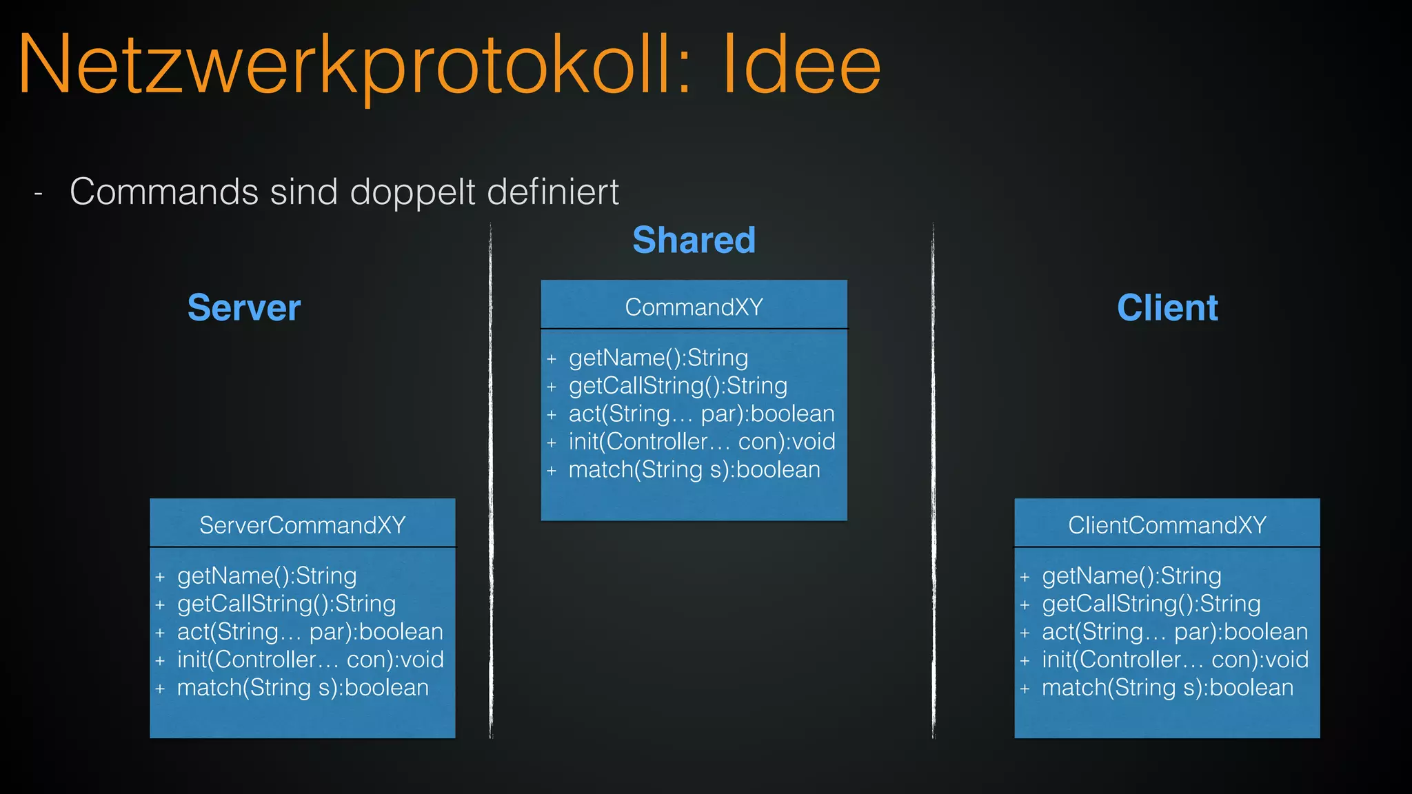Netzwerkprotokoll: Idee
- Commands sind doppelt deﬁniert
CommandXY
+ getName():String
+ getCallString():String
+ act(String… par):boolean
+ init(Controller… con):void
+ match(String s):boolean
ServerCommandXY
+ getName():String
+ getCallString():String
+ act(String… par):boolean
+ init(Controller… con):void
+ match(String s):boolean
Server
ClientCommandXY
+ getName():String
+ getCallString():String
+ act(String… par):boolean
+ init(Controller… con):void
+ match(String s):boolean
Client
Shared
 