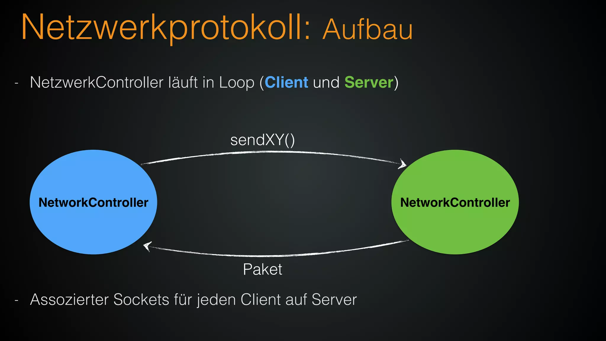 Netzwerkprotokoll: Aufbau
- NetzwerkController läuft in Loop (Client und Server)
NetworkController NetworkController
sendXY()
Paket
- Assozierter Sockets für jeden Client auf Server
 