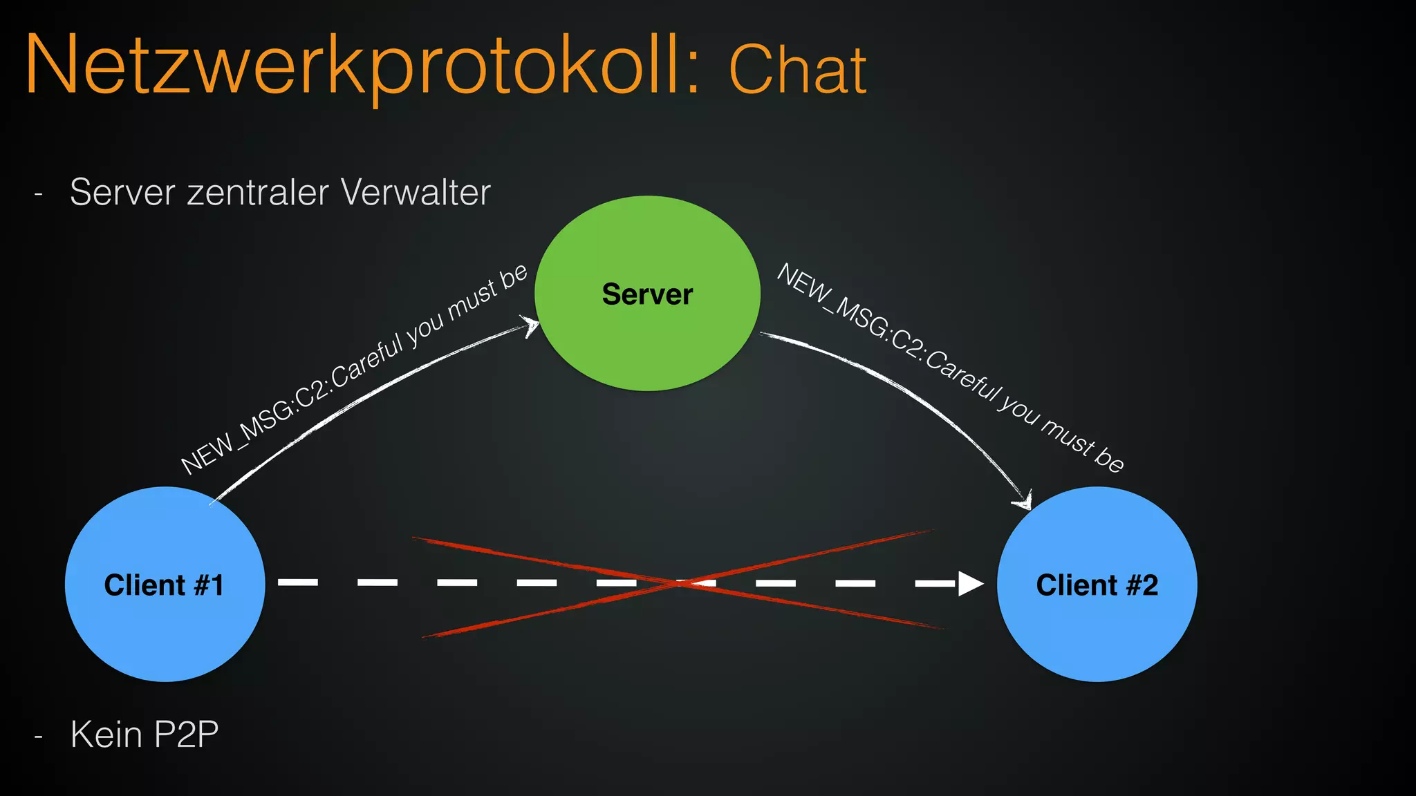 Netzwerkprotokoll: Chat
- Server zentraler Verwalter
Client #1
Server
NEW_MSG:C2:Careful you must be
Client #2
NEW_MSG:C2:Careful you must be
- Kein P2P
 