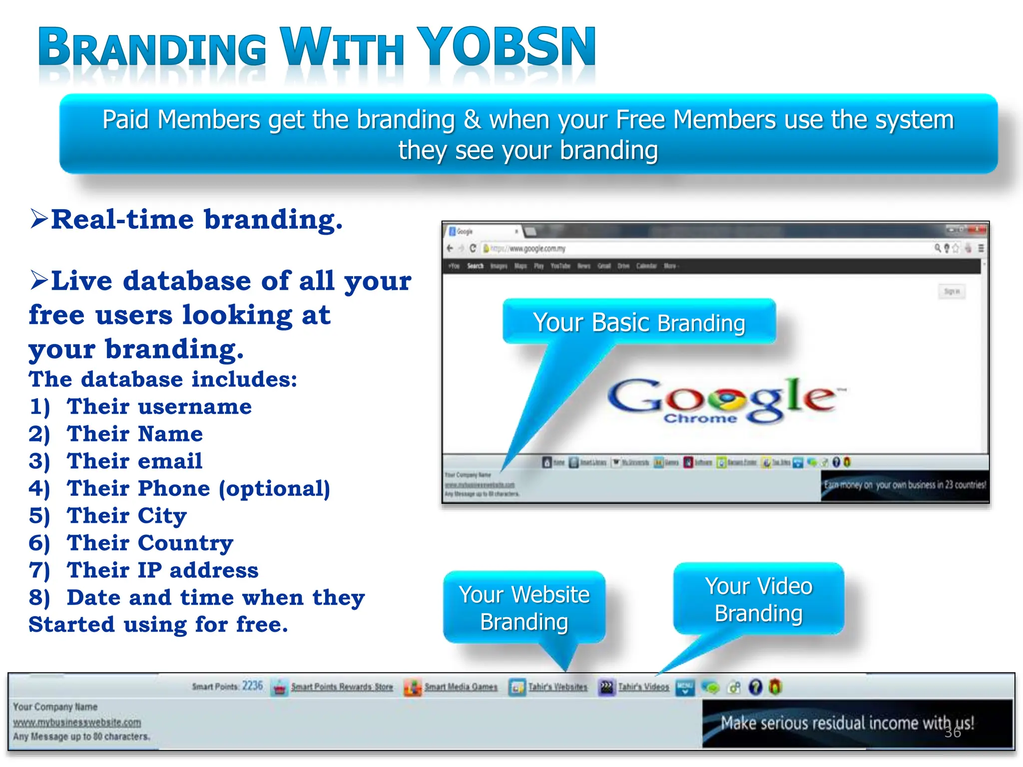 36
Your Basic Branding
Real-time branding.
Live database of all your
free users looking at
your branding.
The database includes:
1) Their username
2) Their Name
3) Their email
4) Their Phone (optional)
5) Their City
6) Their Country
7) Their IP address
8) Date and time when they
Started using for free.
Your Website
Branding
Your Video
Branding
Paid Members get the branding & when your Free Members use the system
they see your branding
 
