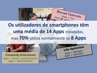 Os utilizadores de smartphones têm
      uma média de 14 Apps instaladas,
     mas 70% utiliza normalmente só 8 Apps
                                        WuV Digitalbarometer




 Constantly Entertained
Apps = Social / Communication
    Apps = Entertainment



            YOC-Group | Madrid | 2010                          6
 