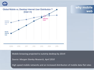 why mobile
Global Mobile vs. Desktop Internet User Distribution 5)
                      [User m]                         ...