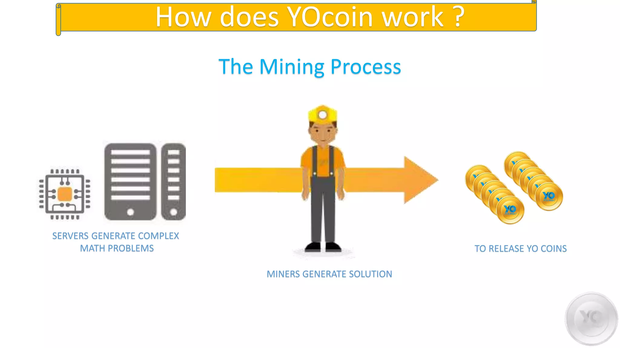 How does YOcoin work ?
The Mining Process
SERVERS GENERATE COMPLEX
MATH PROBLEMS
MINERS GENERATE SOLUTION
TO RELEASE YO COINS
 