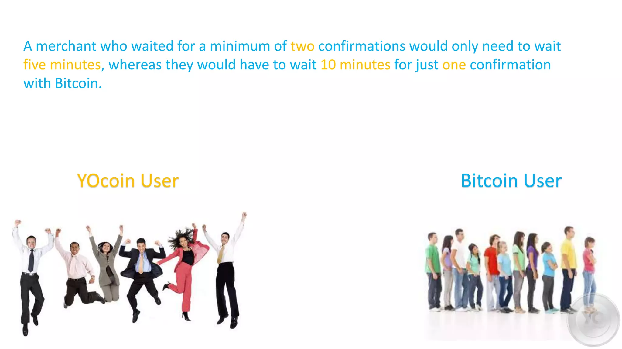 A merchant who waited for a minimum of two confirmations would only need to wait
five minutes, whereas they would have to wait 10 minutes for just one confirmation
with Bitcoin.
YOcoin User Bitcoin User
 