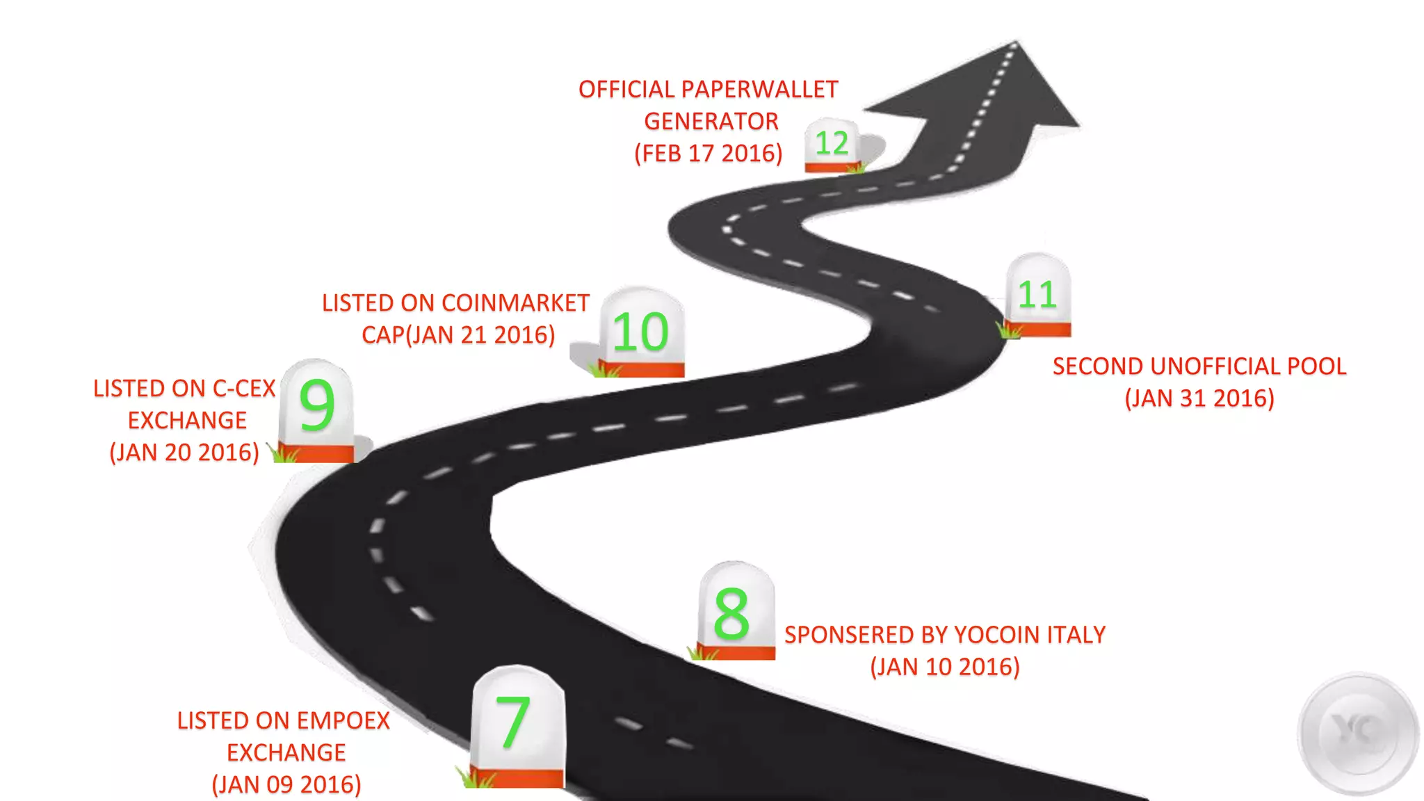 LISTED ON EMPOEX
EXCHANGE
(JAN 09 2016)
SECOND UNOFFICIAL POOL
(JAN 31 2016)LISTED ON C-CEX
EXCHANGE
(JAN 20 2016)
SPONSERED BY YOCOIN ITALY
(JAN 10 2016)
LISTED ON COINMARKET
CAP(JAN 21 2016)
OFFICIAL PAPERWALLET
GENERATOR
(FEB 17 2016)
7
8
9
10
11
12
 