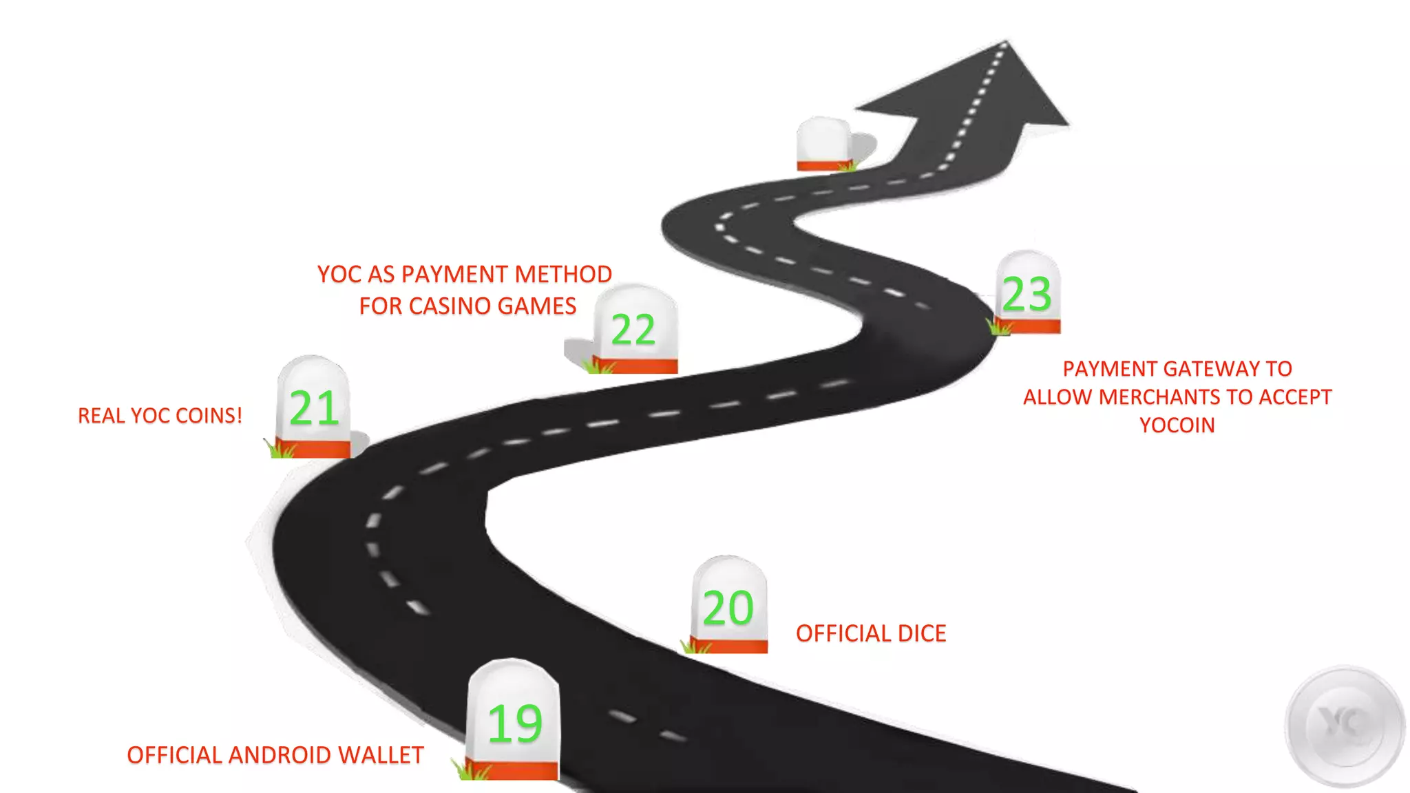 OFFICIAL ANDROID WALLET
PAYMENT GATEWAY TO
ALLOW MERCHANTS TO ACCEPT
YOCOINREAL YOC COINS!
OFFICIAL DICE
YOC AS PAYMENT METHOD
FOR CASINO GAMES
19
20
21
22
23
 