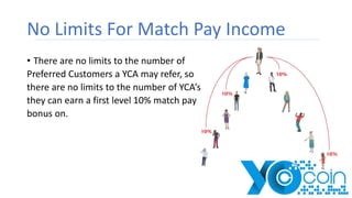 No Limits For Match Pay Income
• There are no limits to the number of
Preferred Customers a YCA may refer, so
there are no limits to the number of YCA’s
they can earn a first level 10% match pay
bonus on.
 