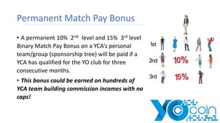 Permanent Match Pay Bonus
• A permanent 10% 2nd level and 15% 3rd level
Binary Match Pay Bonus on a YCA’s personal
team/group (sponsorship tree) will be paid if a
YCA has qualified for the YO club for three
consecutive months.
• This bonus could be earned on hundreds of
YCA team building commission incomes with no
caps!
 