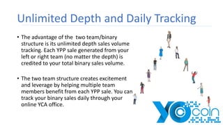 Unlimited Depth and Daily Tracking
• The advantage of the two team/binary
structure is its unlimited depth sales volume
tracking. Each YPP sale generated from your
left or right team (no matter the depth) is
credited to your total binary sales volume.
• The two team structure creates excitement
and leverage by helping multiple team
members benefit from each YPP sale. You can
track your binary sales daily through your
online YCA office.
 