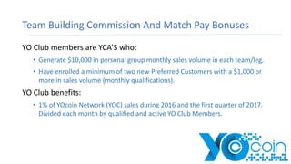 Team Building Commission And Match Pay Bonuses
YO Club members are YCA’S who:
• Generate $10,000 in personal group monthly...
