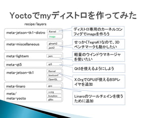 meta/
meta-yocto
meta-linaro
meta-miscellaneous
meta-qt5
image
qt5
Kernel
OpenGL
busybox
glibc
x.org
recipe/layers
gcc
meta-jetson-tk1
jwm
bootconf
meta-lightwm
glmark2
meta-jetson-tk1-distro Kernel
Linaroのツールチェインを使う
ために追加
X.OrgでGPUが使えるBSPレ
イヤを追加
Qt5を使えるようにしよう
軽量のウインドウマネージャ
を使いたい
せっかくTegraK1なので、3D
ベンチマークも動かしたい
ディストロ専用のカーネルコン
フィグでimageを作ろう
jack2
 