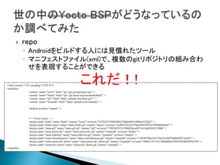 Yoctoをつかったdistroの作り方とハマり方 Yoctoをつかったdistroの作り方とハマり方