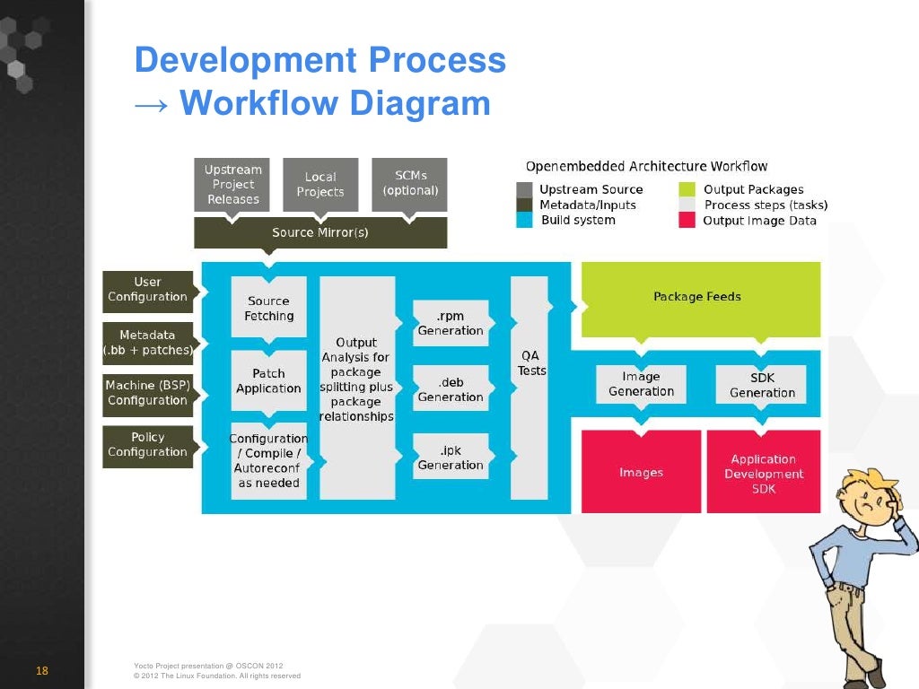 product development workflow development workflow 28 images development workflow product development workflow development workflow 28 images development workflow