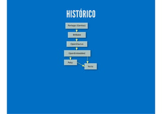 HISTÓRICO
 