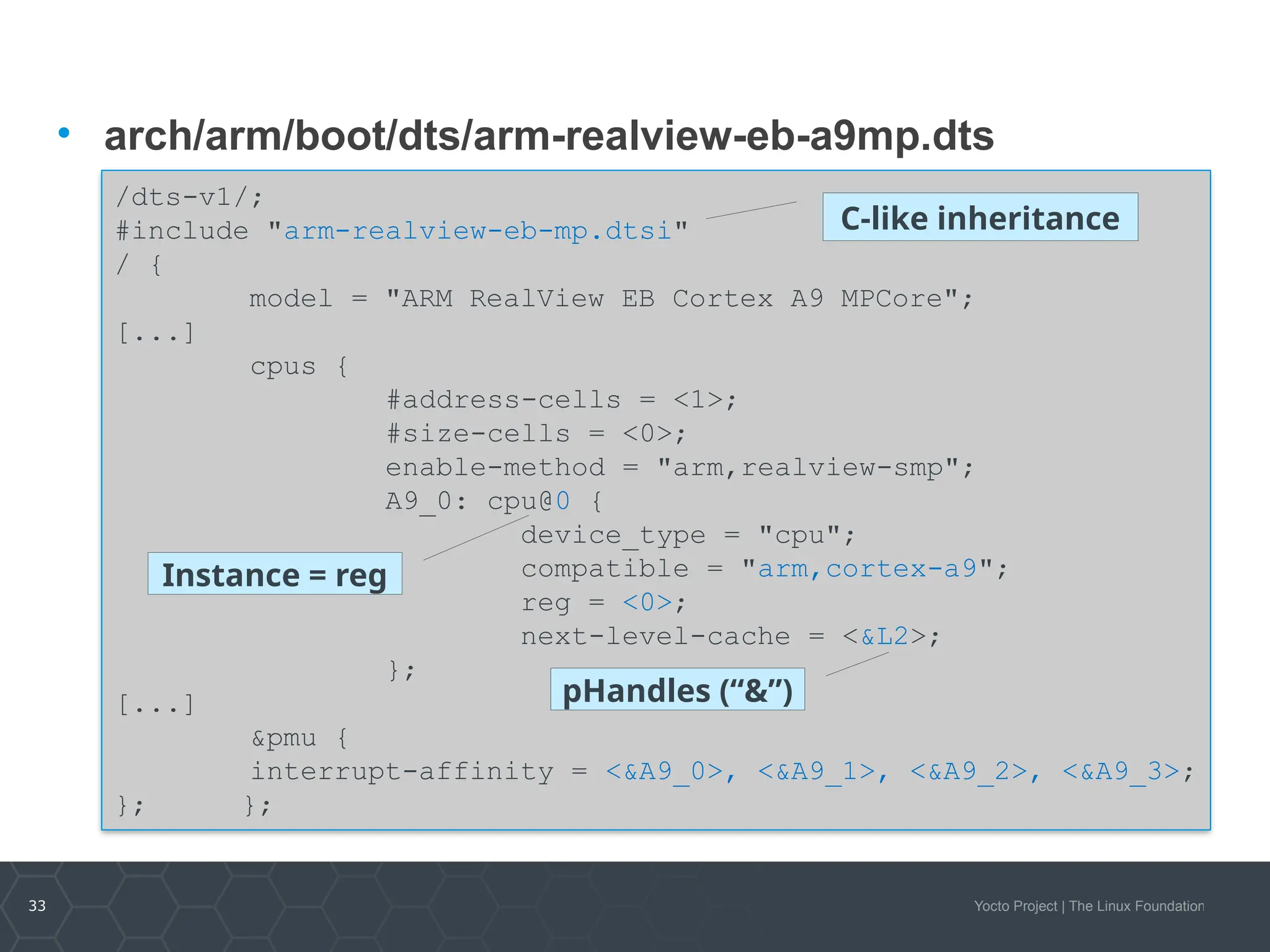 33 Yocto Project | The Linux Foundation
• arch/arm/boot/dts/arm-realview-eb-a9mp.dts
/dts-v1/;
#include "arm-realview-eb-mp.dtsi"
/ {
model = "ARM RealView EB Cortex A9 MPCore";
[...]
cpus {
#address-cells = <1>;
#size-cells = <0>;
enable-method = "arm,realview-smp";
A9_0: cpu@0 {
device_type = "cpu";
compatible = "arm,cortex-a9";
reg = <0>;
next-level-cache = <&L2>;
};
[...]
&pmu {
interrupt-affinity = <&A9_0>, <&A9_1>, <&A9_2>, <&A9_3>;
}; };
C-like inheritance
pHandles (“&”)
Instance = reg
 