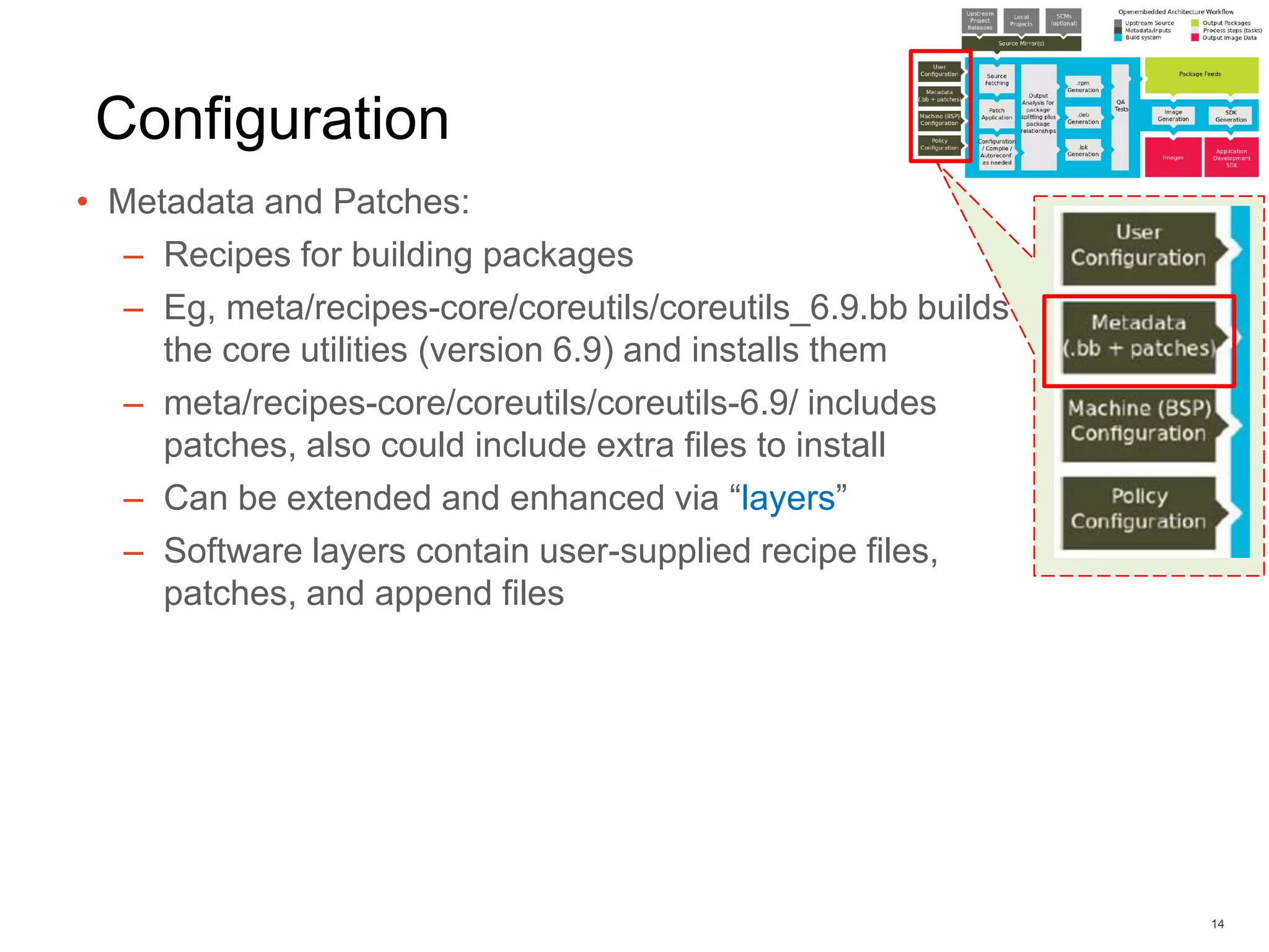 Configuration
• Metadata and Patches:
– Recipes for building packages
– Eg, meta/recipes-core/coreutils/coreutils_6.9.bb builds
the core utilities (version 6.9) and installs them
– meta/recipes-core/coreutils/coreutils-6.9/ includes
patches, also could include extra files to install
– Can be extended and enhanced via “layers”
– Software layers contain user-supplied recipe files,
patches, and append files
14
 
