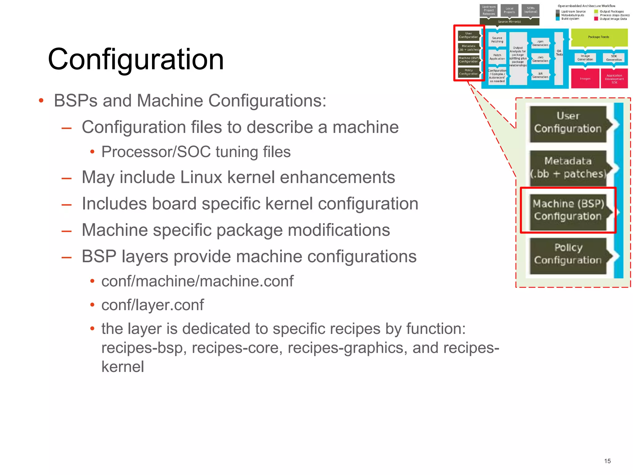 Configuration
• BSPs and Machine Configurations:
– Configuration files to describe a machine
• Processor/SOC tuning files
– May include Linux kernel enhancements
– Includes board specific kernel configuration
– Machine specific package modifications
– BSP layers provide machine configurations
• conf/machine/machine.conf
• conf/layer.conf
• the layer is dedicated to specific recipes by function:
recipes-bsp, recipes-core, recipes-graphics, and recipes-
kernel
15
 