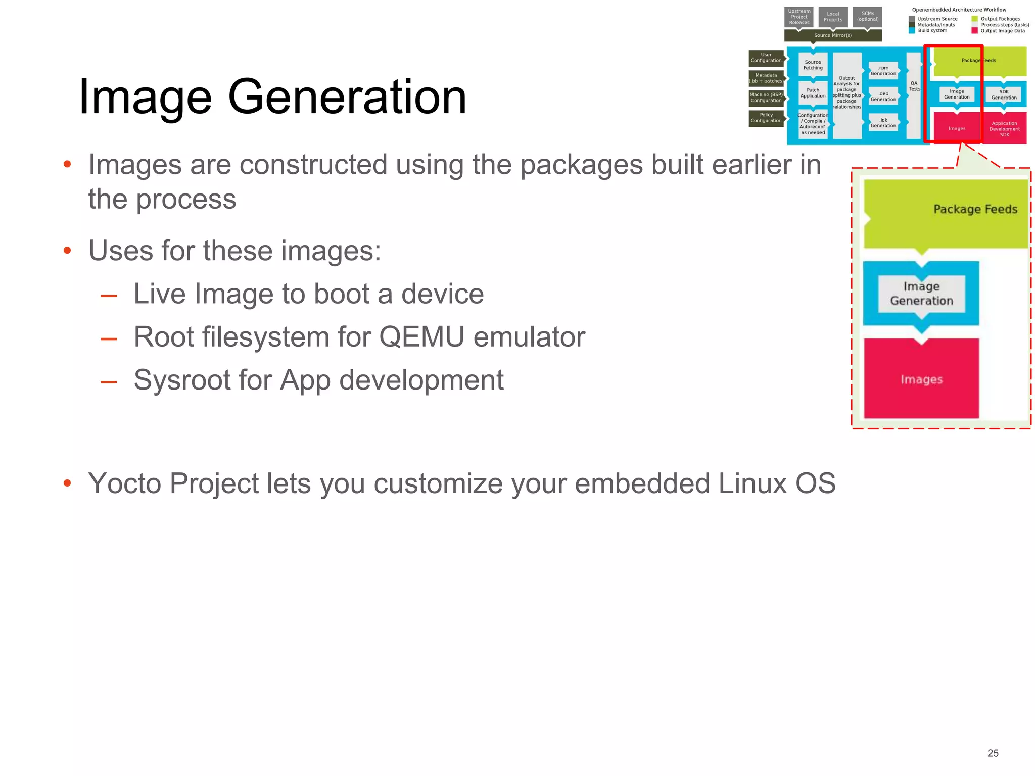 Image Generation
• Images are constructed using the packages built earlier in
the process
• Uses for these images:
– Live Image to boot a device
– Root filesystem for QEMU emulator
– Sysroot for App development
• Yocto Project lets you customize your embedded Linux OS
25
 
