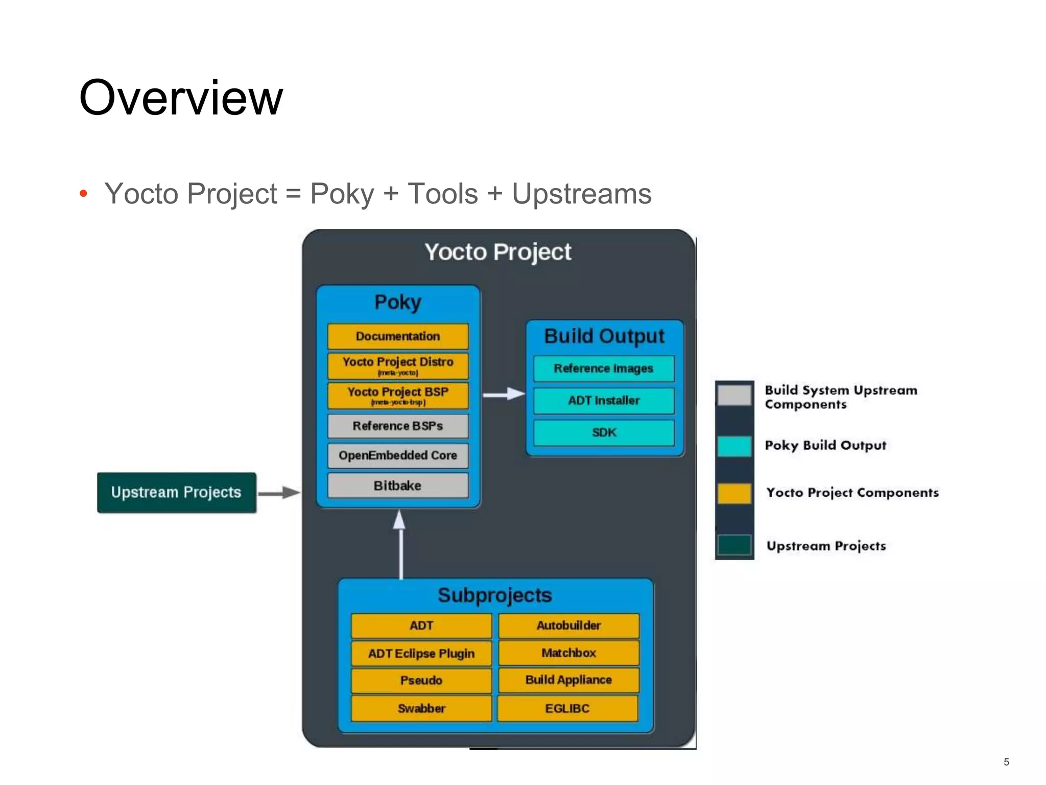 Overview
• Yocto Project = Poky + Tools + Upstreams
5
 