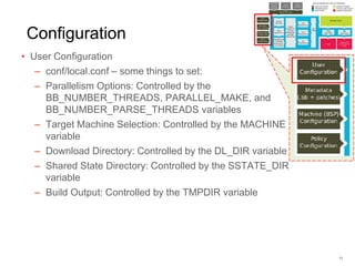 Configuration
• User Configuration
– conf/local.conf – some things to set:
– Parallelism Options: Controlled by the
BB_NUMBER_THREADS, PARALLEL_MAKE, and
BB_NUMBER_PARSE_THREADS variables
– Target Machine Selection: Controlled by the MACHINE
variable
– Download Directory: Controlled by the DL_DIR variable
– Shared State Directory: Controlled by the SSTATE_DIR
variable
– Build Output: Controlled by the TMPDIR variable
13
 