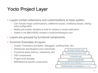 Yocto Project Layer
• Layers contain extensions and customizations to base system
– Can include image customizations, additional recipes, modifying recipes, adding
extra configuration
– Really just another directory to look for recipes or recipe extensions
– Added to the BBLAYERS variable in build/conf/bblayers.conf
• Layers are grouped by functional components
• Common Examples of Layers
– Custom Toolchains (compilers, debuggers, profiling tools, etc)
– Distribution specifications and customizations
– Functional areas (selinux, networking, etc)
– OSV components
– Project level changes
– BSP/Machine specific components
18
 