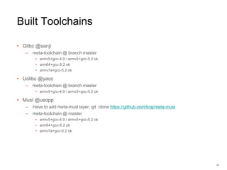 Built Toolchains
• Glibc @sanji
– meta-toolchain @ branch master
• armv5+gcc-4.9 / armv5+gcc-5.2 ok
• arm64+gcc-5.2 ok
• armv7a+gcc-5.2 ok
• Uclibc @yacc
– meta-toolchain @ branch master
• armv5+gcc-4.9 / armv5+gcc-5.2 ok
• Musl @usopp
– Have to add meta-musl layer. git clone https://github.com/kraj/meta-musl
– meta-toolchain @ master
• armv5+gcc-4.9 / armv5+gcc-5.2 ok
• arm64+gcc-5.2 ok
• armv7a+gcc-5.2 ok
42
 