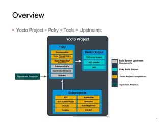 Overview
• Yocto Project = Poky + Tools + Upstreams
5
 