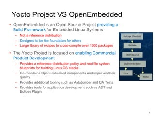 Yocto Project VS OpenEmbedded
• OpenEmbedded is an Open Source Project providing a
Build Framework for Embedded Linux Systems
– Not a reference distribution
– Designed to be the foundation for others
– Large library of recipes to cross-compile over 1000 packages
• The Yocto Project is focused on enabling Commercial
Product Development
– Provides a reference distribution policy and root file system
blueprints for building Linux OS stacks
– Co-maintains OpenEmbedded components and improves their
quality
– Provides additional tooling such as Autobuilder and QA Tests
– Provides tools for application development such as ADT and
Eclipse Plugin
8
 