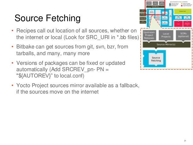 Getting Go Onto Internet Of Things By Liam Kelly Itnext