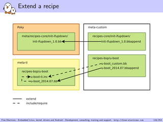 Extend a recipe
Free Electrons - Embedded Linux, kernel, drivers and Android - Development, consulting, training and support. http://free-electrons.com 116/253
 