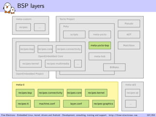 BSP layers
Free Electrons - Embedded Linux, kernel, drivers and Android - Development, consulting, training and support. http://free-electrons.com 157/253
 