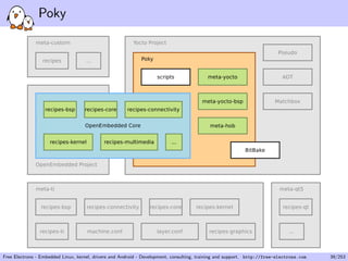 Poky
Free Electrons - Embedded Linux, kernel, drivers and Android - Development, consulting, training and support. http://free-electrons.com 39/253
 