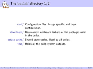 The build/ directory 1/2
conf/ Conﬁguration ﬁles. Image speciﬁc and layer
conﬁguration.
downloads/ Downloaded upstream tarballs of the packages used
in the builds.
sstate-cache/ Shared state cache. Used by all builds.
tmp/ Holds all the build system outputs.
Free Electrons - Embedded Linux, kernel, drivers and Android - Development, consulting, training and support. http://free-electrons.com 50/253
 