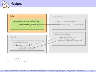 Recipes
Free Electrons - Embedded Linux, kernel, drivers and Android - Development, consulting, training and support. http://free-electrons.com 87/253
 