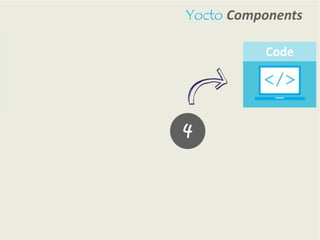 Yocto project | PPTX