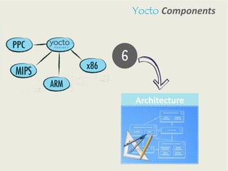 Yocto project | PPTX